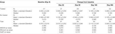 New Viscoelastic Hydrogel Hymovis MO.RE. Single Intra-articular Injection for the Treatment of Knee Osteoarthritis in Sportsmen: Safety and Efficacy Study Results